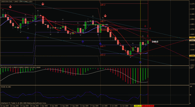 Click to Enlarge

Name: usdcad daily.gif
Size: 36 KB