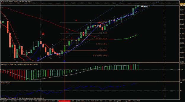 Click to Enlarge

Name: audusd weekly.gif
Size: 32 KB