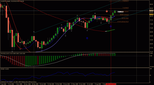 Click to Enlarge

Name: audjpy weekly.gif
Size: 33 KB