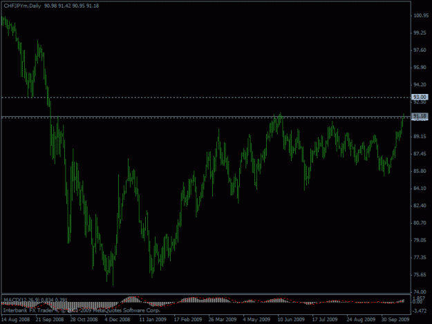 Click to Enlarge

Name: 10-24-09 chfjpy.gif
Size: 16 KB