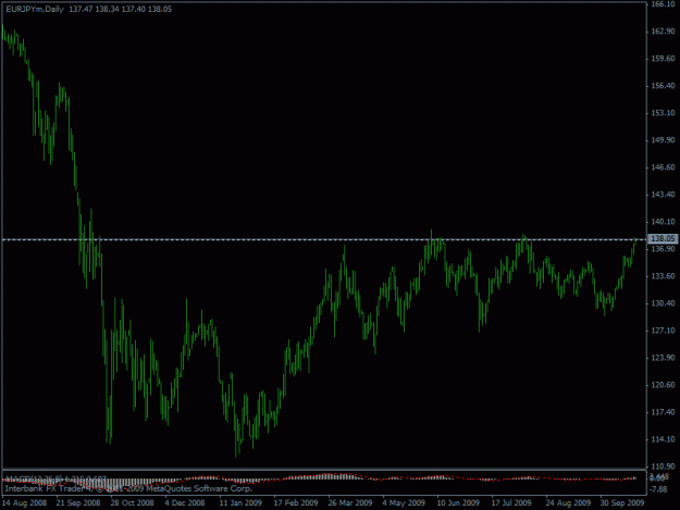 Click to Enlarge

Name: 10-24-09 eurjpy zoomout.gif
Size: 16 KB