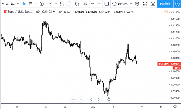 Click to Enlarge

Name: EURUSD.PNG
Size: 81 KB
