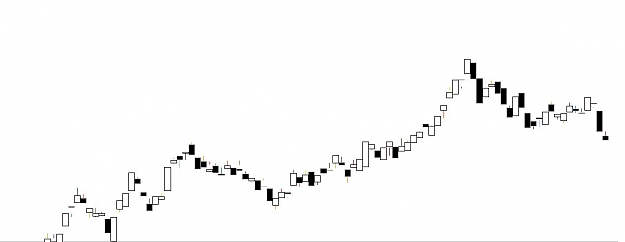 Click to Enlarge

Name: Chart1.jpg
Size: 21 KB