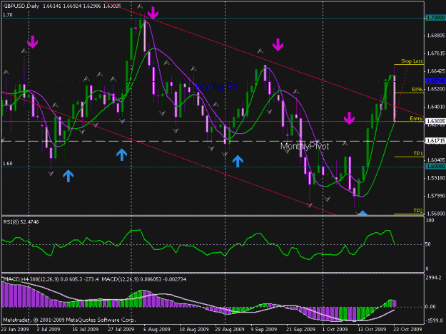 Click to Enlarge

Name: gbpusd sl-tp question.gif
Size: 24 KB