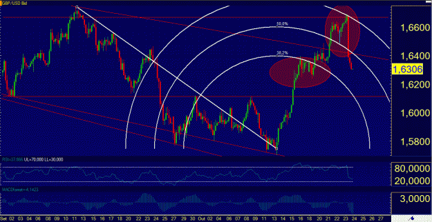 Click to Enlarge

Name: gu4hchart.gif
Size: 50 KB
