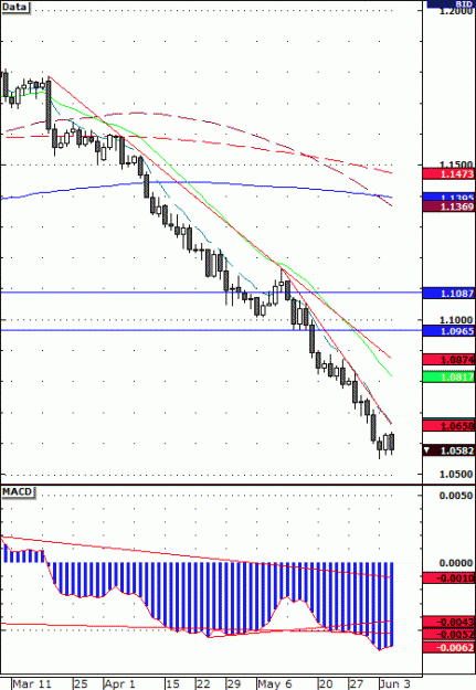 Click to Enlarge

Name: Cad 060607daily.gif
Size: 15 KB
