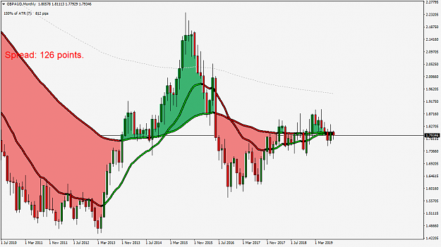 Click to Enlarge

Name: GBPAUDMonthly.png
Size: 47 KB