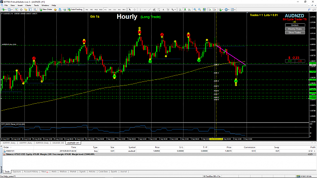 Click to Enlarge

Name: audnzd-h1-Not opening Marty.png
Size: 121 KB