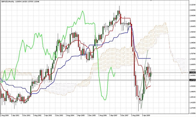 Click to Enlarge

Name: GBPUSDMonthly.JPG
Size: 165 KB