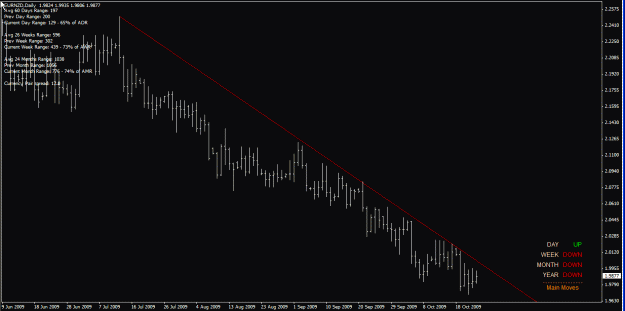Click to Enlarge

Name: eurnzd daily 25-Oct-09.gif
Size: 21 KB