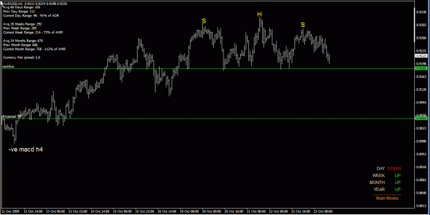 Click to Enlarge

Name: au h1 25-Oct-09.gif
Size: 22 KB