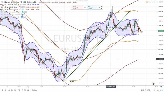 Click to Enlarge

Name: EURUSD 15 mn 8 SEPTEMBRE 2019.png
Size: 1.0 MB