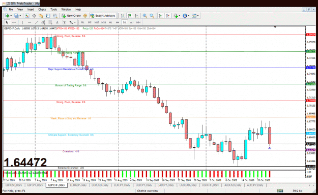Click to Enlarge

Name: gbpchf.gif
Size: 46 KB
