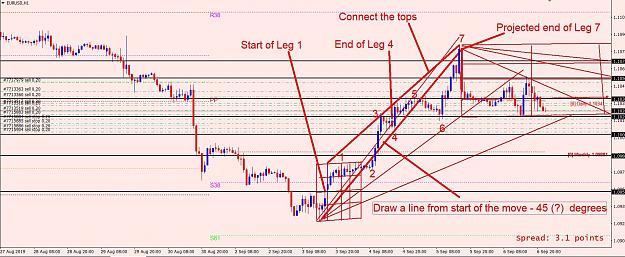 Click to Enlarge

Name: EURUSD_Leg_Projections.jpg
Size: 416 KB