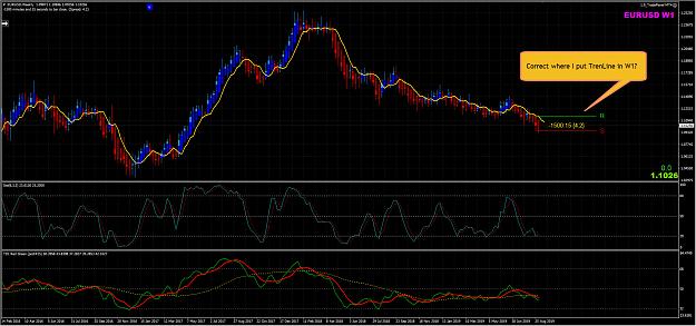 Click to Enlarge

Name: EurUsd-W1.jpg
Size: 482 KB