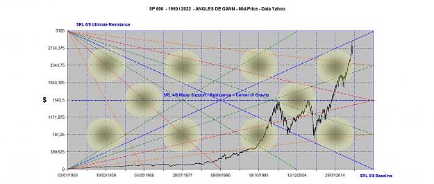 Click to Enlarge

Name: SP500 ANGLES 1950-2022.jpg
Size: 155 KB