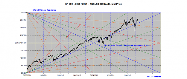 Click to Enlarge

Name: SP500 ANGLES 2009-2021.png
Size: 3.1 MB