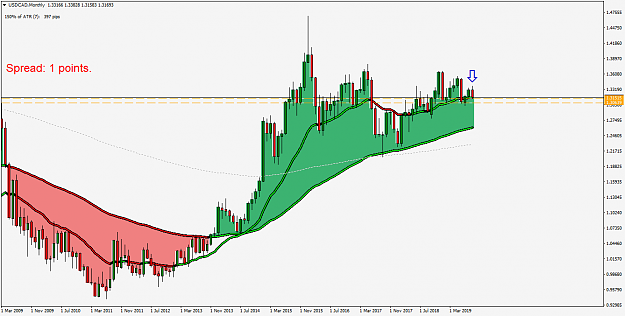 Click to Enlarge

Name: USDCADMonthly.png
Size: 47 KB