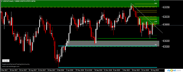 Click to Enlarge

Name: USDCHF WEEKLY SEPT 6TH.png
Size: 25 KB