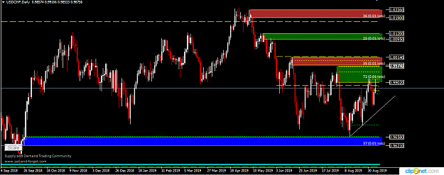 Click to Enlarge

Name: USDCHF DAILY SEPT 6TH.png
Size: 30 KB
