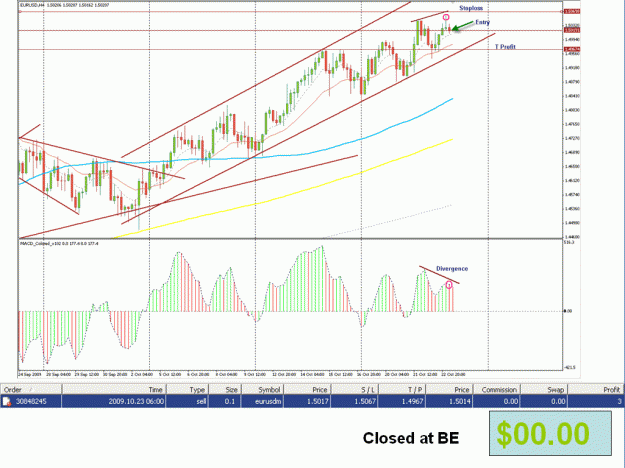 Click to Enlarge

Name: 4H MACD.gif
Size: 67 KB
