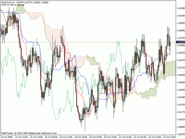 Click to Enlarge

Name: euraud.gif
Size: 32 KB