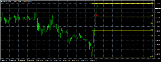 Click to Enlarge

Name: GBPUSDM15.png
Size: 28 KB