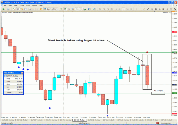 Click to Enlarge

Name: gbpchf.gif
Size: 50 KB