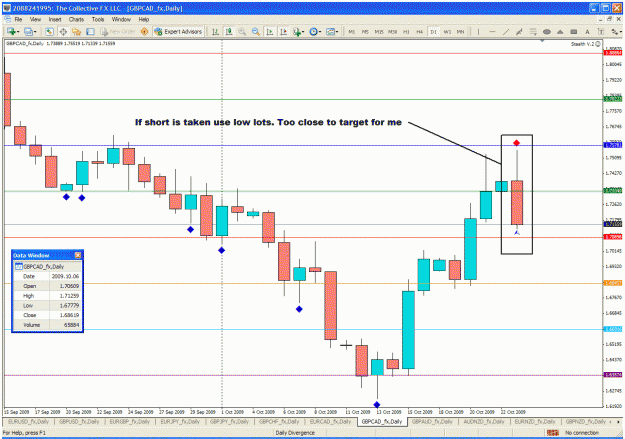Click to Enlarge

Name: gbpcad.gif
Size: 50 KB