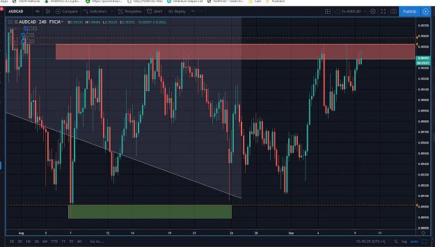 Click to Enlarge

Name: AUDCAD.JPG
Size: 176 KB
