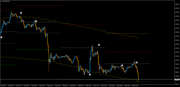Click to Enlarge

Name: XAUUSDM15.png
Size: 32 KB