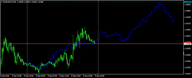 Click to Enlarge

Name: EURUSD.FM15 2.png
Size: 25 KB