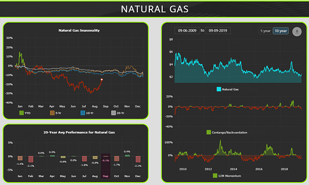 Click to Enlarge

Name: nat_gas_seasonality.png
Size: 106 KB