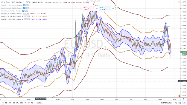 Click to Enlarge

Name: EURUSD 11 10 SEPTEMBRE 2019.png
Size: 1.0 MB