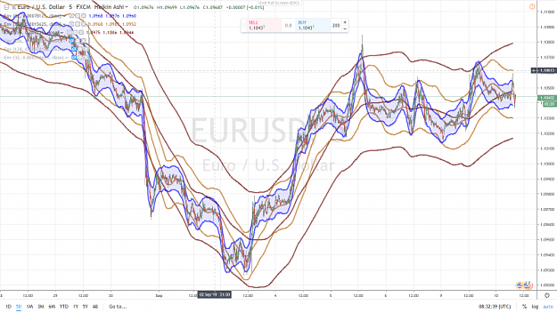 Click to Enlarge

Name: EURUSD 55 10 SEPTEMBRE 2019 USING 5 mn settings.png
Size: 1.0 MB