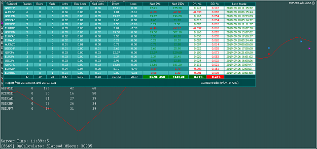 Click to Enlarge

Name: eurusd-h1-bds-swiss-markets-2.png
Size: 43 KB