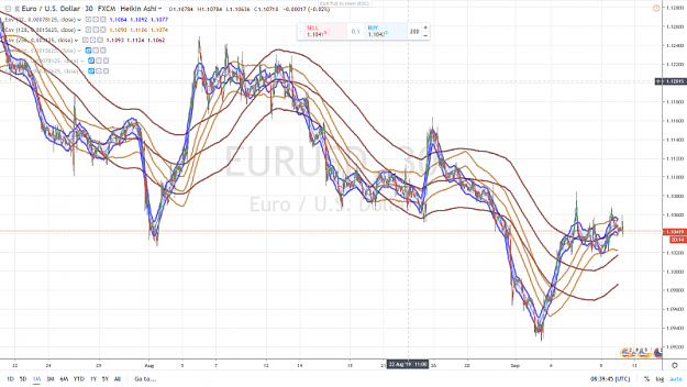 Click to Enlarge

Name: EURUSD 1 MONTH 10 SEPTEMBRE 2019 using 5 mn settings.png
Size: 1.0 MB