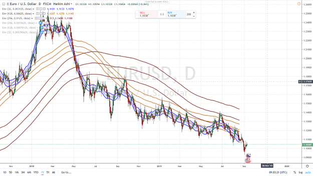 Click to Enlarge

Name: EURUSD 1 YEAR DAILY 10 SEPTEMBRE 2019 6 Months settings.png
Size: 1.0 MB