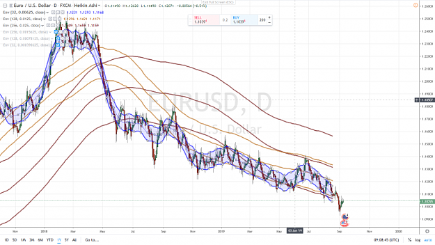 Click to Enlarge

Name: EURUSD 1 YEAR DAILY 10 SEPTEMBRE 2019 DOUBLED 6 Months settings.png
Size: 1.0 MB