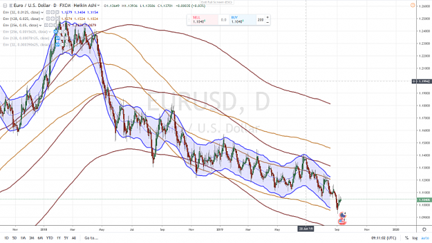 Click to Enlarge

Name: EURUSD 1 YEAR DAILY 10 SEPTEMBRE 2019 DOUBLED AGAIN 6 Months settings.png
Size: 1.0 MB