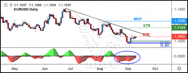 Click to Enlarge

Name: eurusd daily 125.png
Size: 129 KB