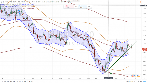 Click to Enlarge

Name: EURUSD LEG PROJECTION 2.png
Size: 1.0 MB