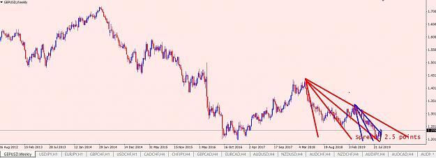 Click to Enlarge

Name: GBPUSD_Weekly.jpg
Size: 160 KB