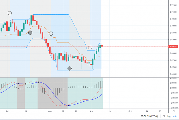 Click to Enlarge

Name: audusd moon scalp 9-10-19.png
Size: 72 KB