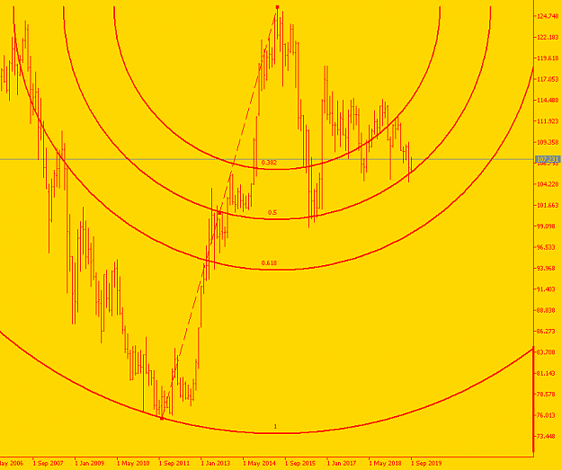 Click to Enlarge

Name: usdjpy monthly.png
Size: 14 KB