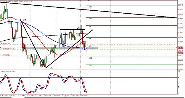 Click to Enlarge

Name: usdcad.JPG
Size: 158 KB