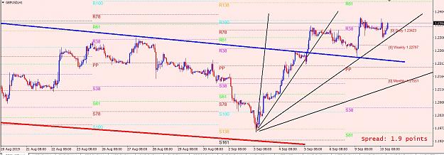 Click to Enlarge

Name: GBPUSD_H1.jpg
Size: 296 KB