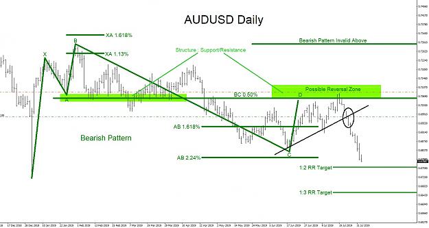 Click to Enlarge

Name: audusd-daily-sell-8.2.2019.jpg
Size: 210 KB
