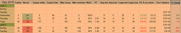 Click to Enlarge

Name: Acct summary.png
Size: 36 KB