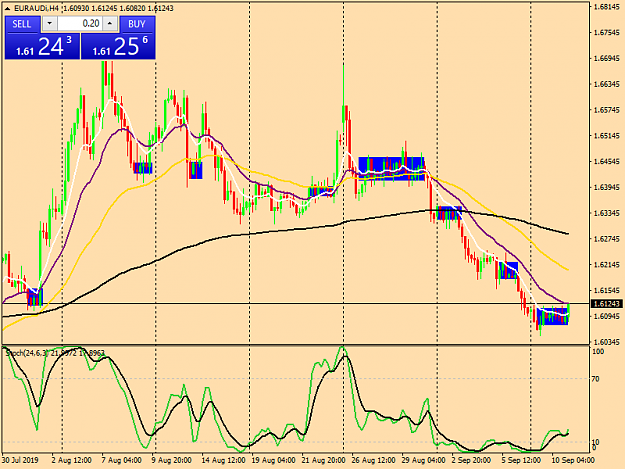 Click to Enlarge

Name: euraudi-h4-tw-corp-eur-gbp-chart.png
Size: 46 KB